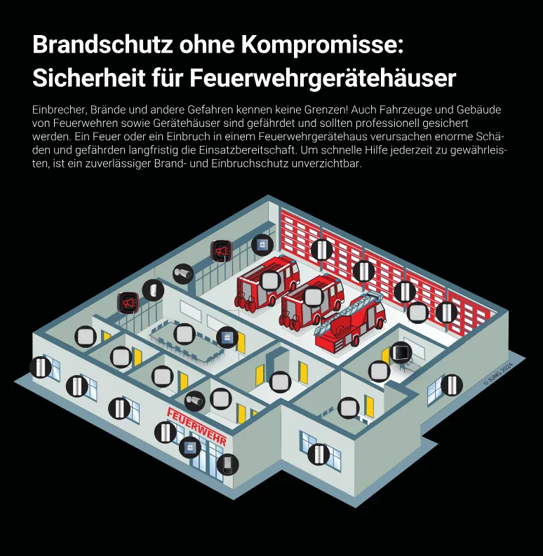 Broschürenseite „Brandschutz ohne Kompromisse: Sicherheit für Feuerwehrgerätehäuser“ mit Grundriss eines Feuerwehrhauses und eingezeichneten Meldern und Sensoren